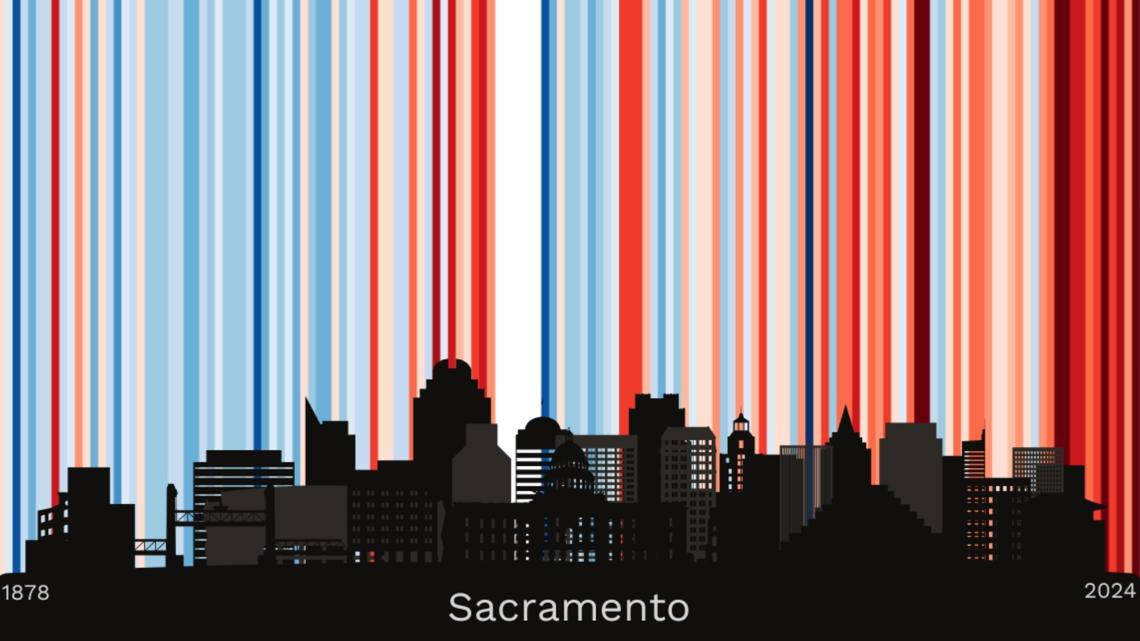 The Climate Stripes: A story of change