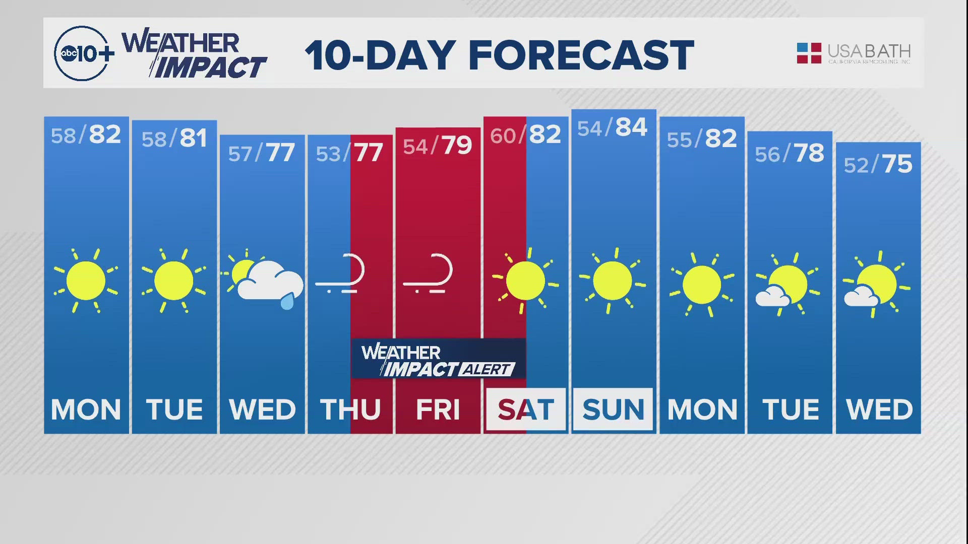 Sacramento Overnight Weather: Oct. 13, 2024