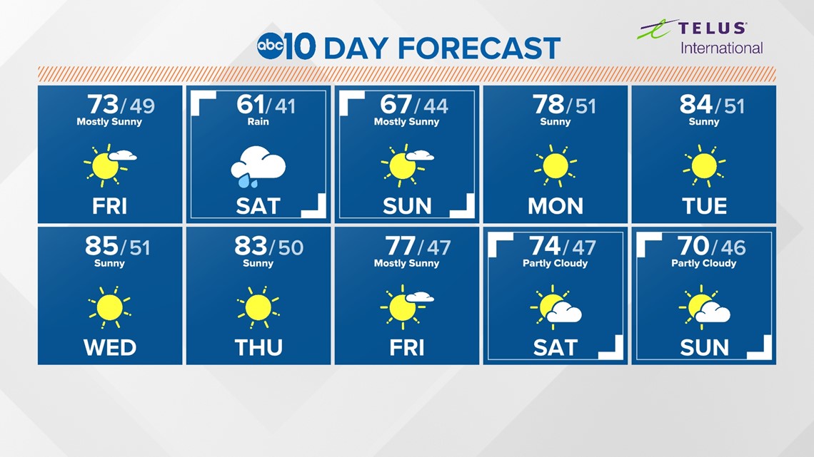 Northern California Weather Saturday rain then heat on the way