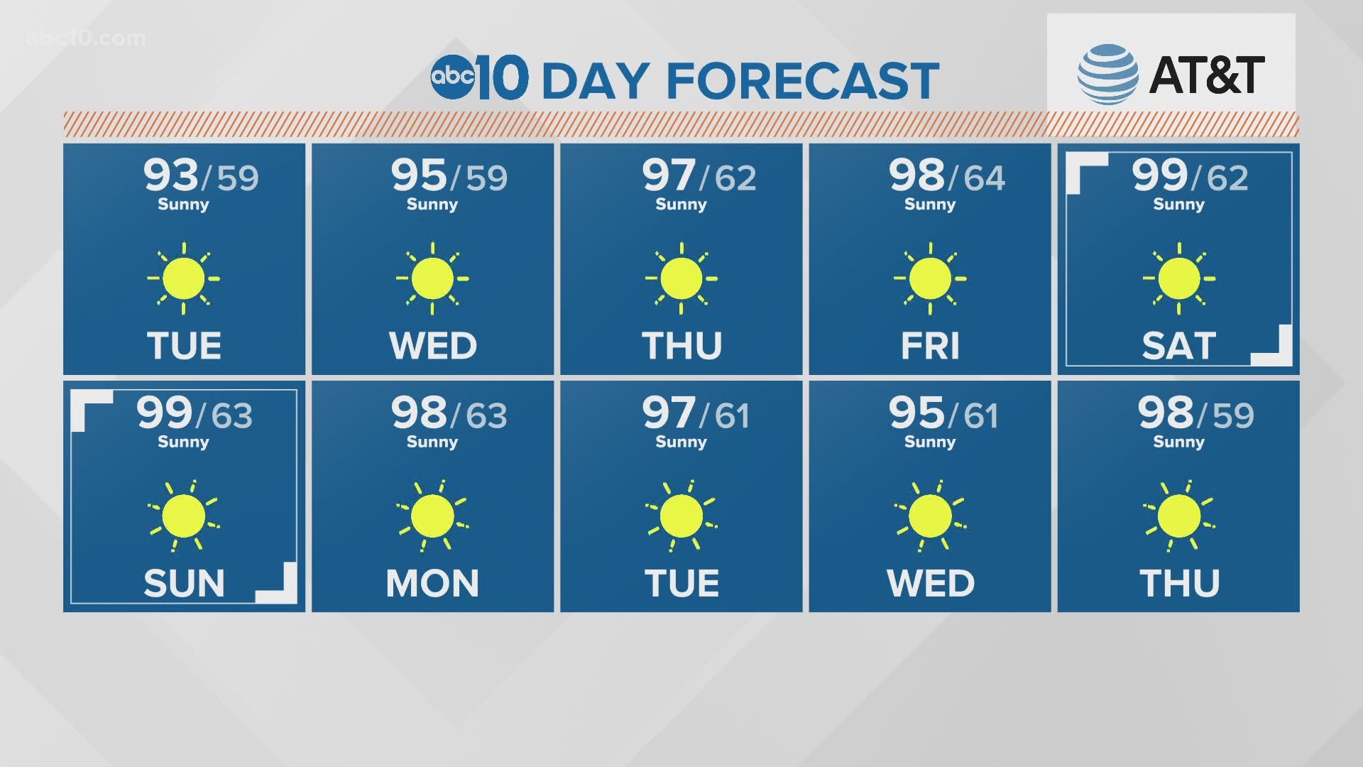 Local 6 a.m. Weather: July 7, 2020