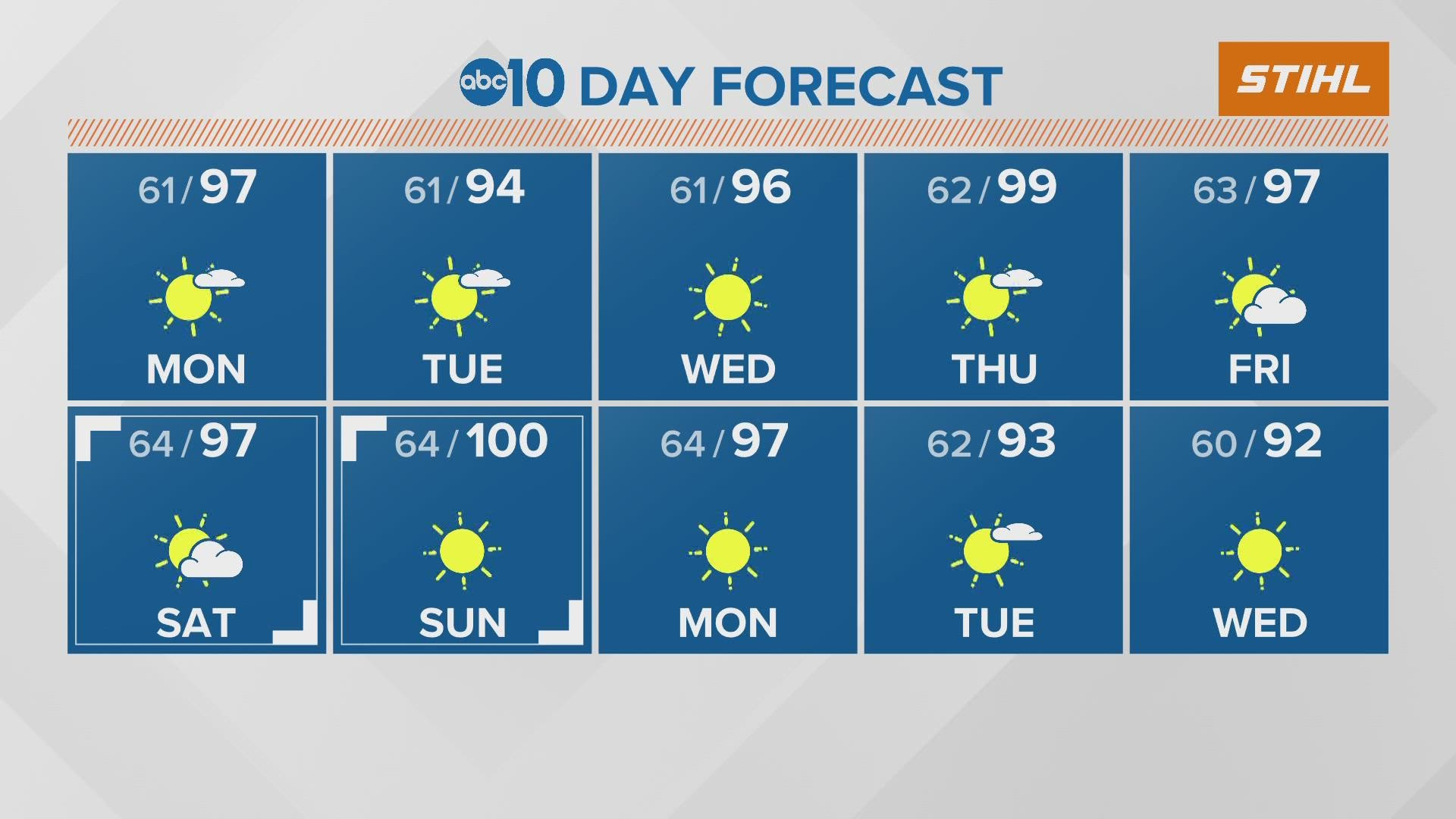 Sunday will be the hottest day followed by a cool down. We are tracking the wildfire smoke from the Oak Fire.