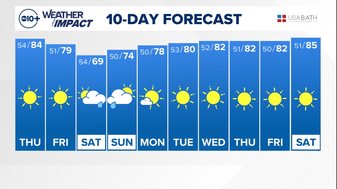 Ten Day Weather Forecast Sacramento 14