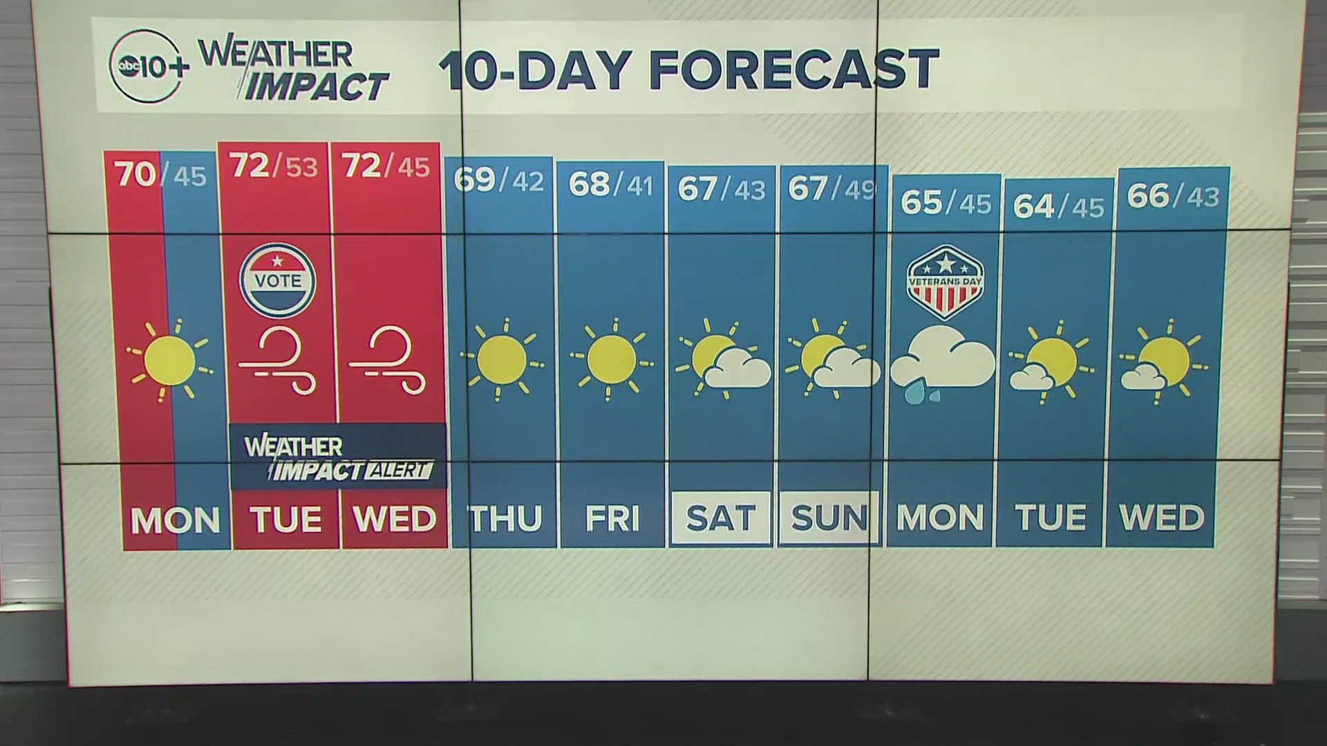 ABC10's Rob Carlmark gives us a look at our 10-day forecast.