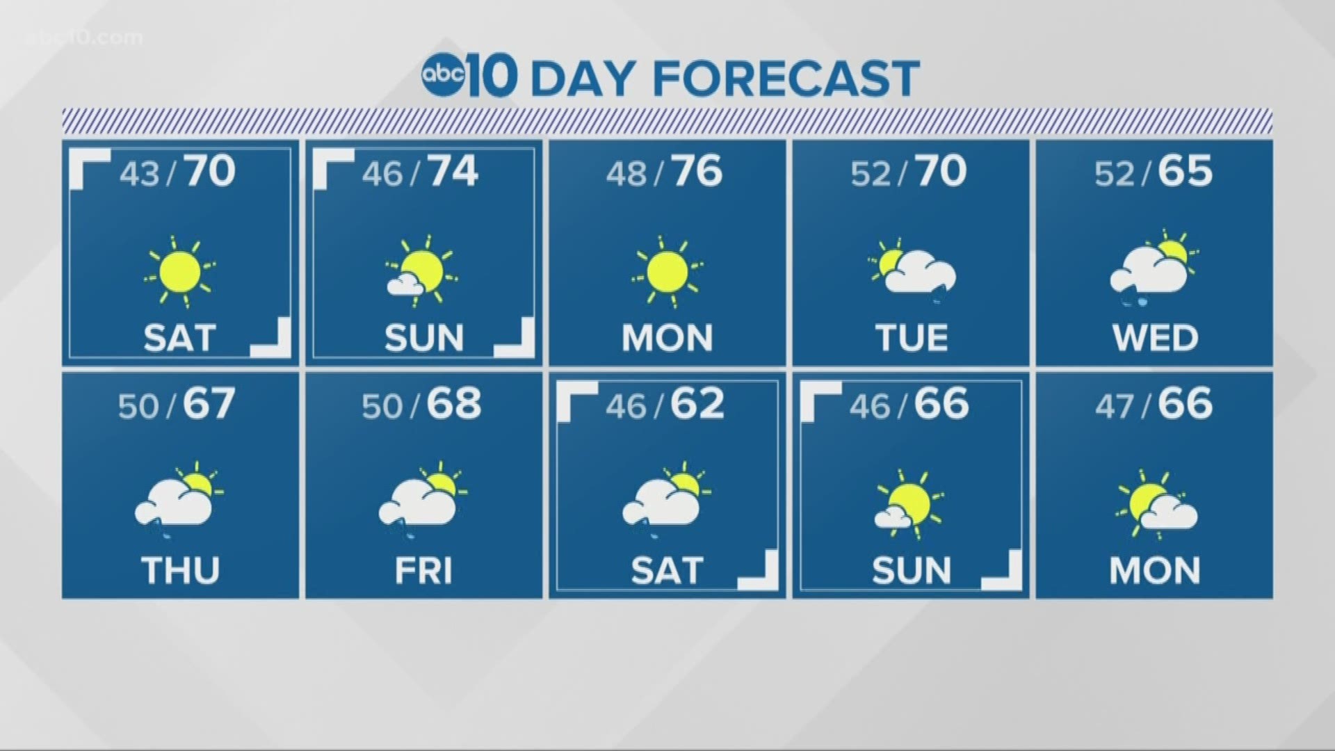Local 11 p.m. Weather: March 15, 2019