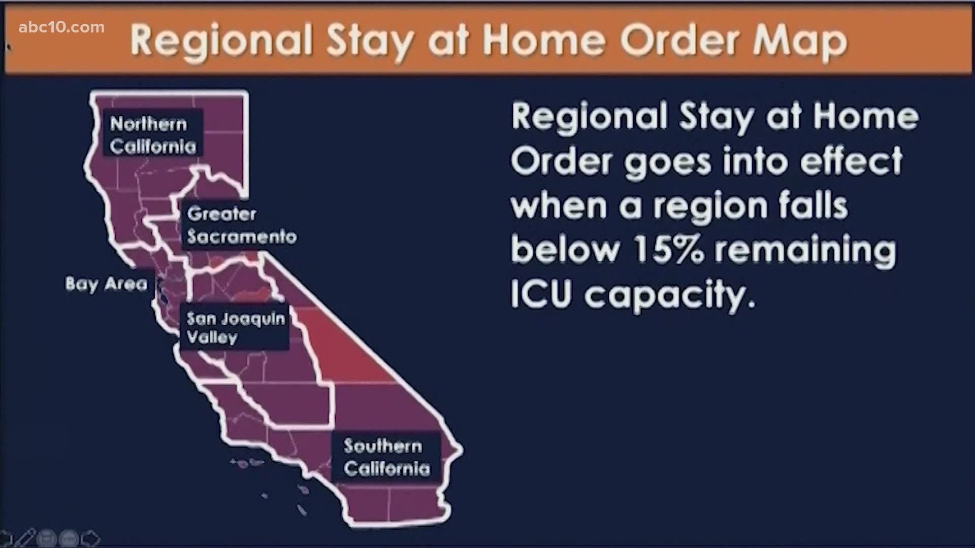 California Governor Gavin Newsom announced a new stay at home order because of coronavirus, as soon as five regions drop below 15% of available ICU beds.