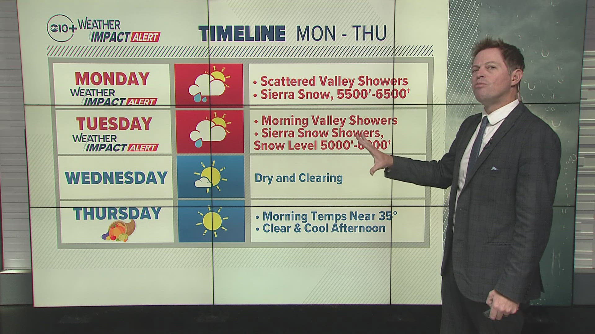 ABC10's Rob Carlmark gives us a look at our 10-day forecast, which encompasses rain before Thanksgiving 2024 and weather after.