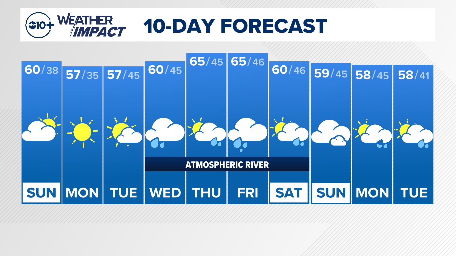 Sunday Morning Weather Forecast 11-17-24 with meteorologist Brenden Mincheff