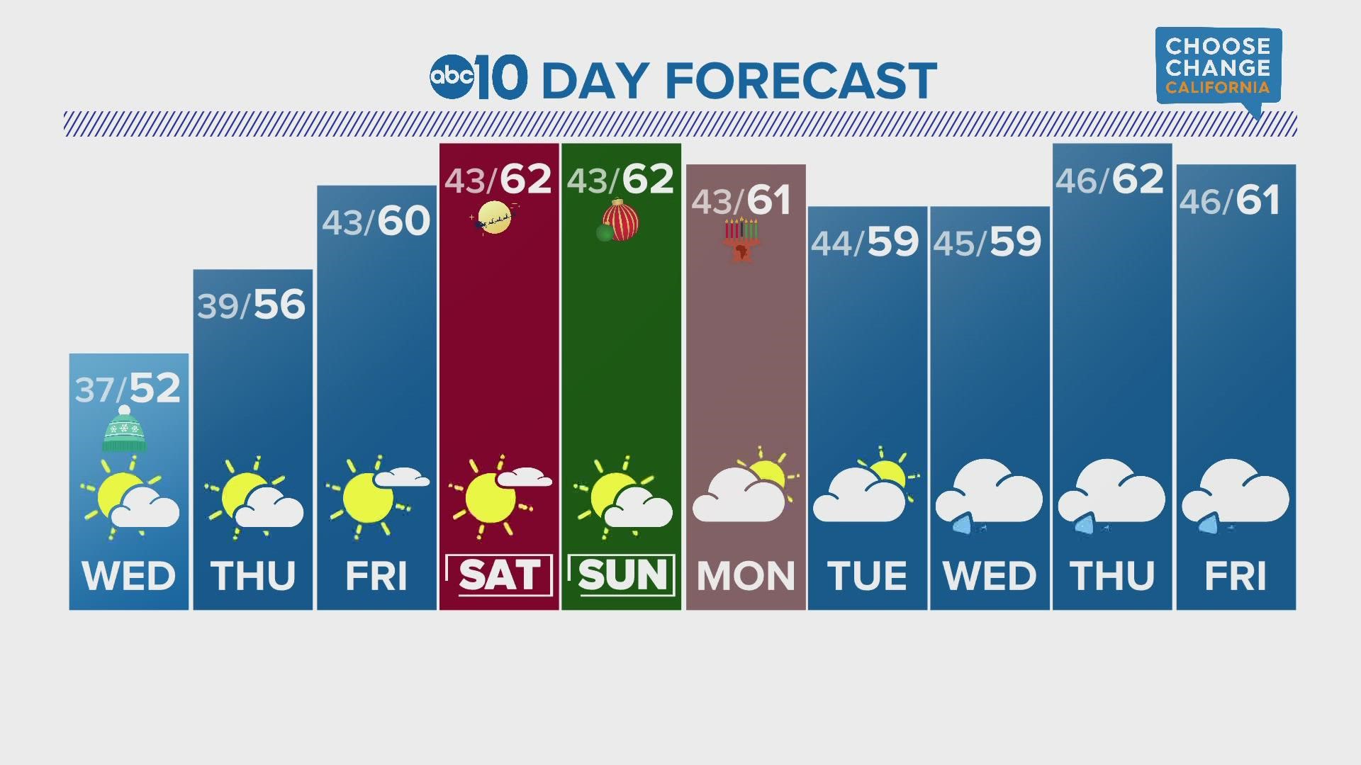 ABC10 Meteorologist Rob Carlmark tells us what to expect for the next 10 days of weather.