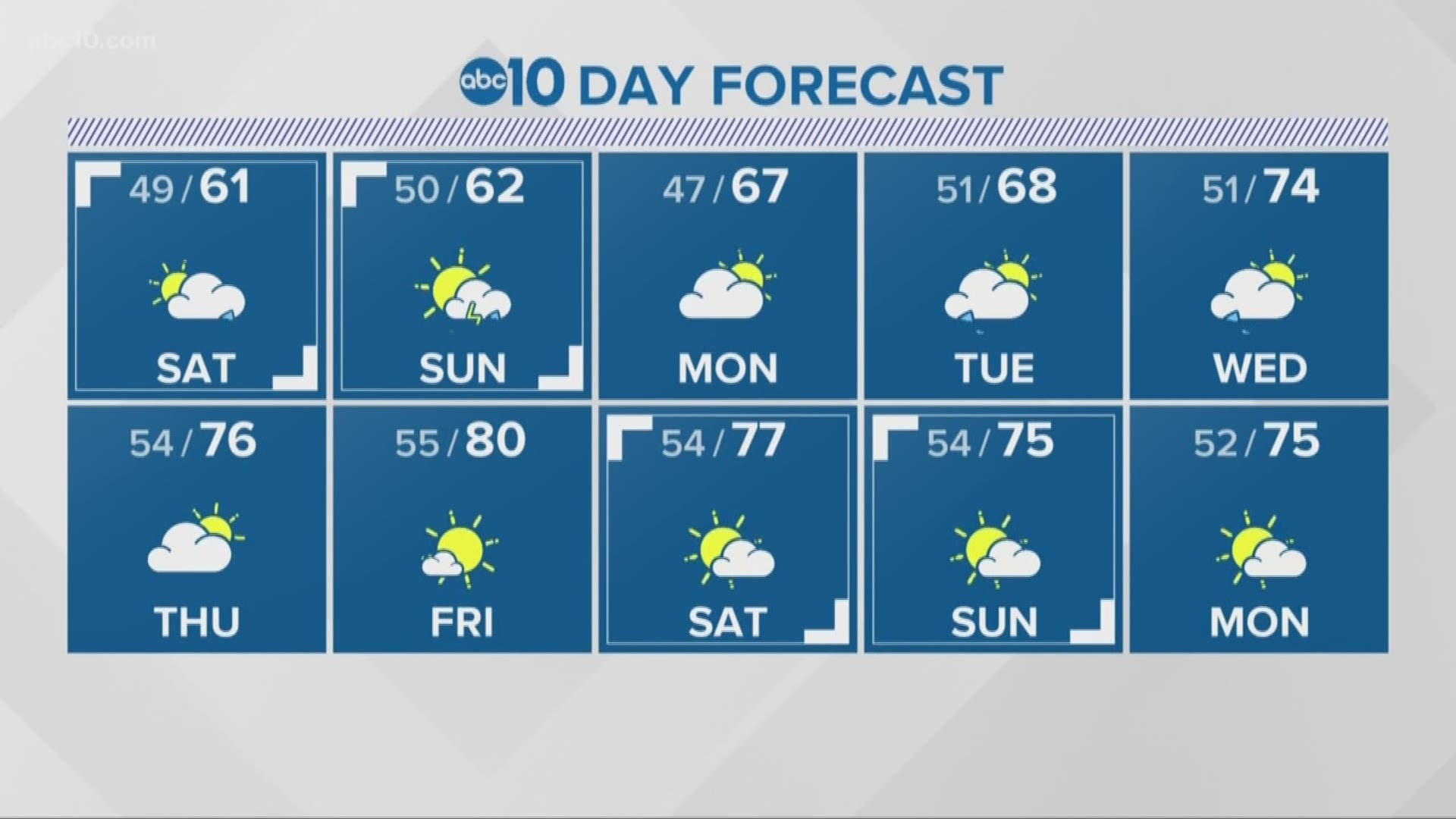 Local 11 p.m. Weather: May 17, 2019