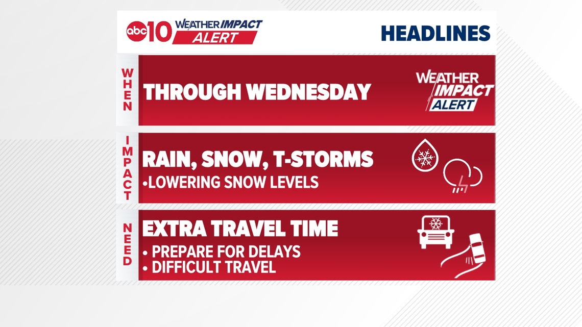 Coldest storm of the season hits Northern California; Weather Impact Alert