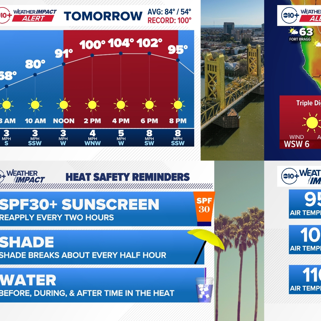Heat wave hits Sacramento at the end of this week | Weather Update ...