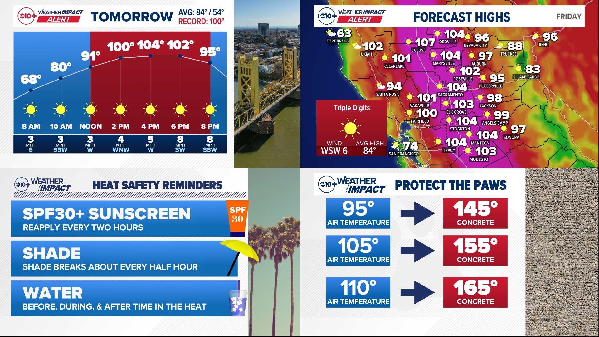 Heat wave hits Sacramento at the end of this week | Weather Update ...