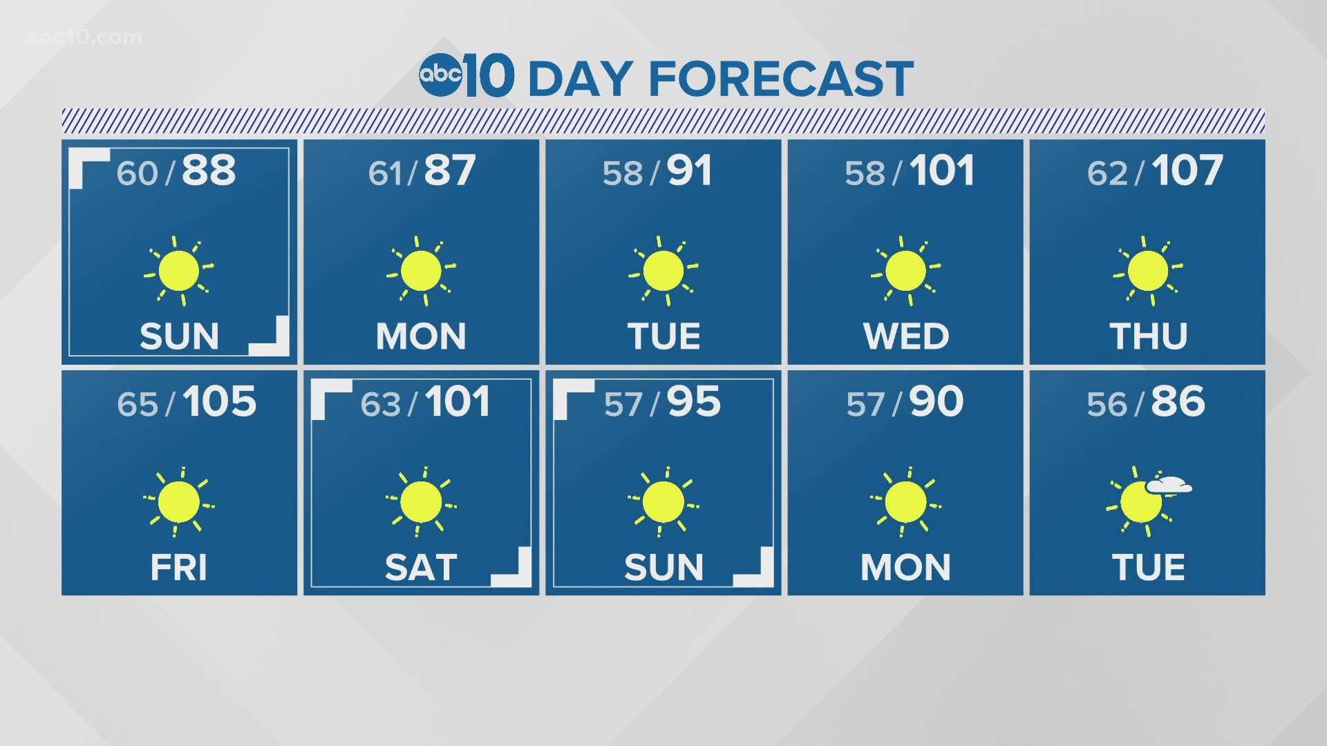 Saturday Evening Forecast June 12 21 Abc10 Com