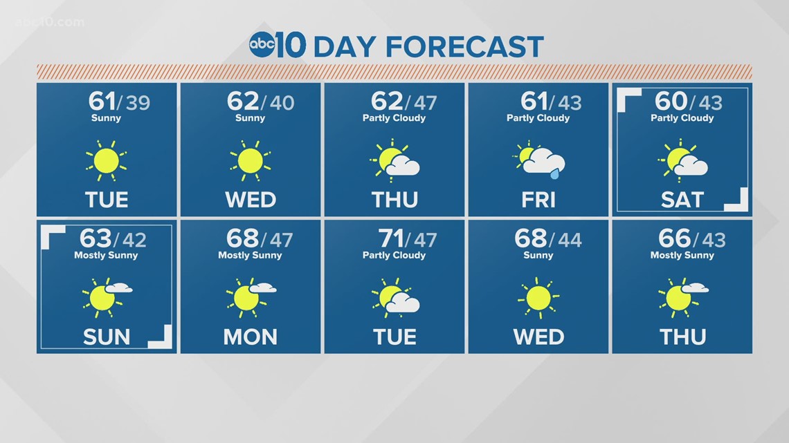 weather elk grove 5 day