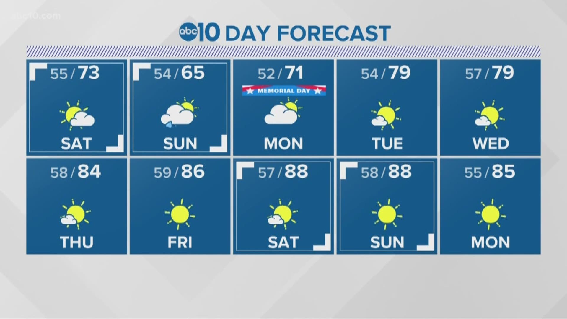Local 11 p.m. Weather: May 24, 2019
