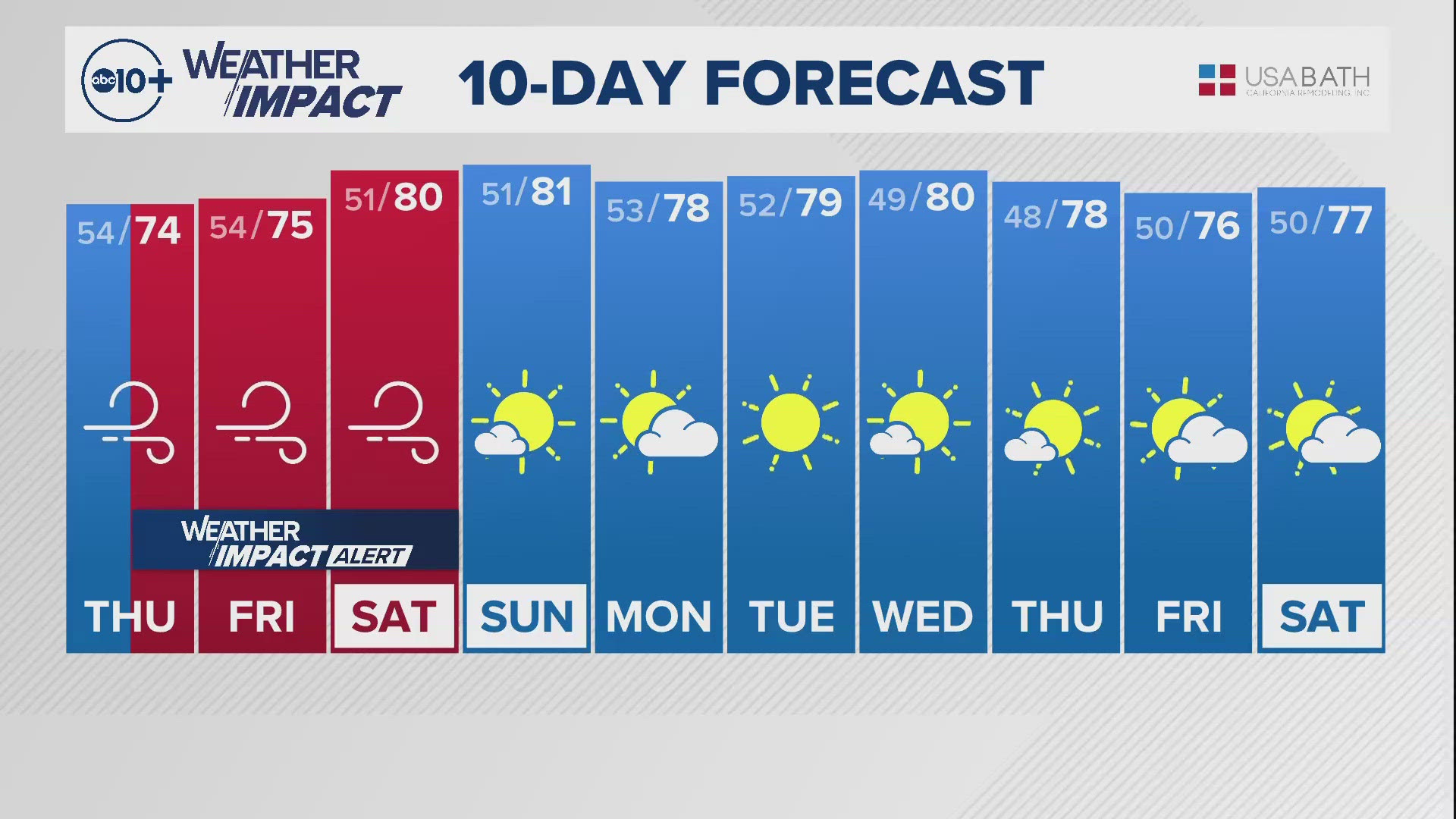 ABC10 Meteorologist Rob Carlmark talks about the Red Flag Warning, PG&E public safety power shutoffs and more.