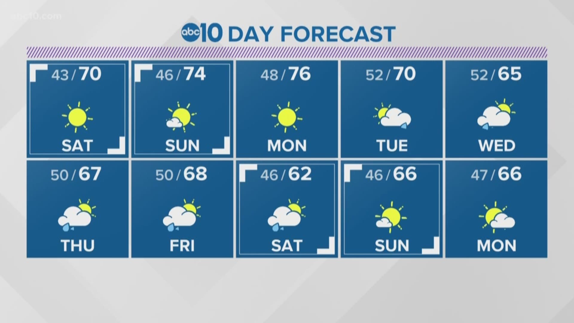 Local 6 p.m. Weather: March 15, 2019