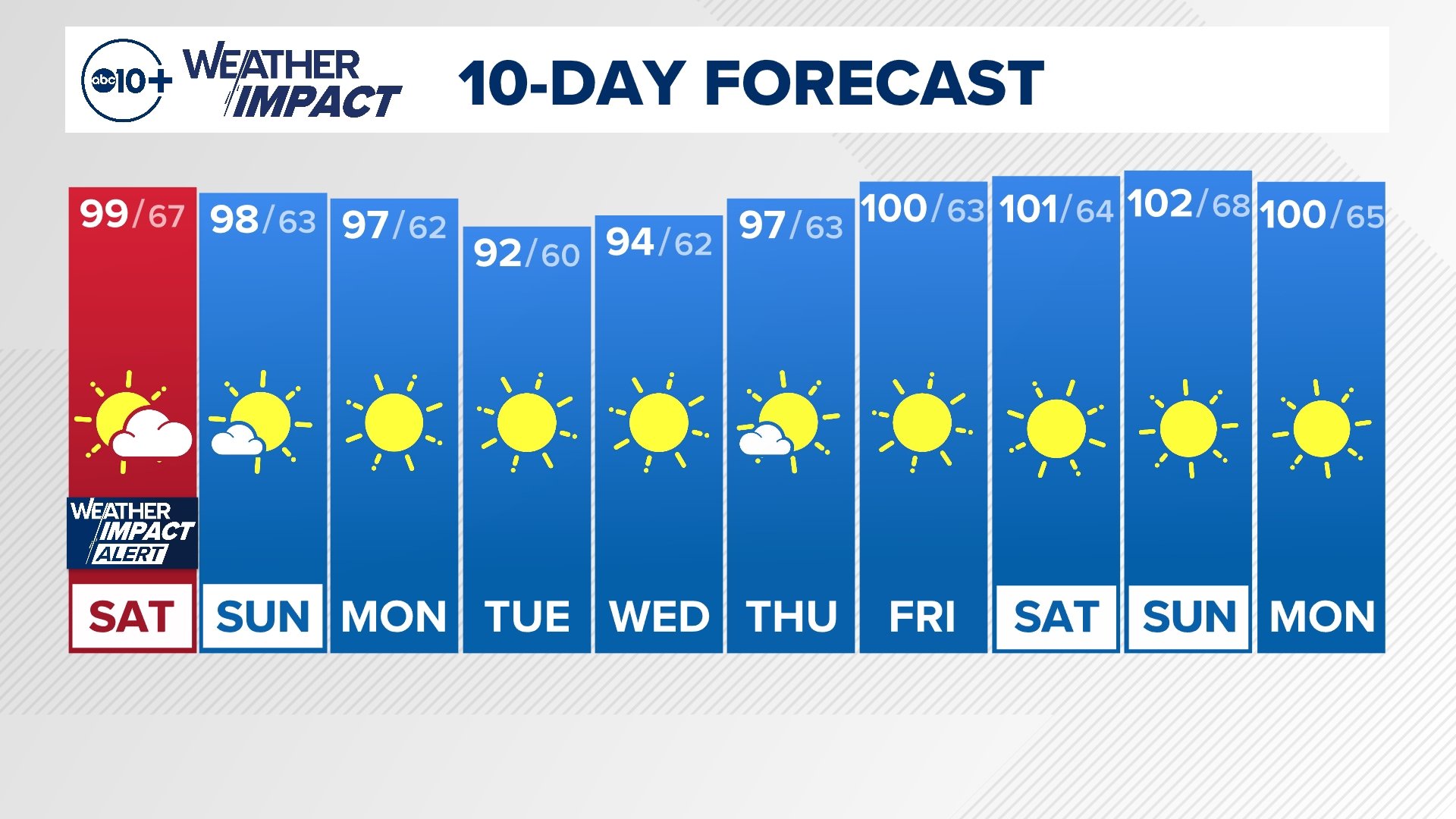 Saturday Morning Weather Forecast 7-13-24 with meteorologist Brenden Mincheff.