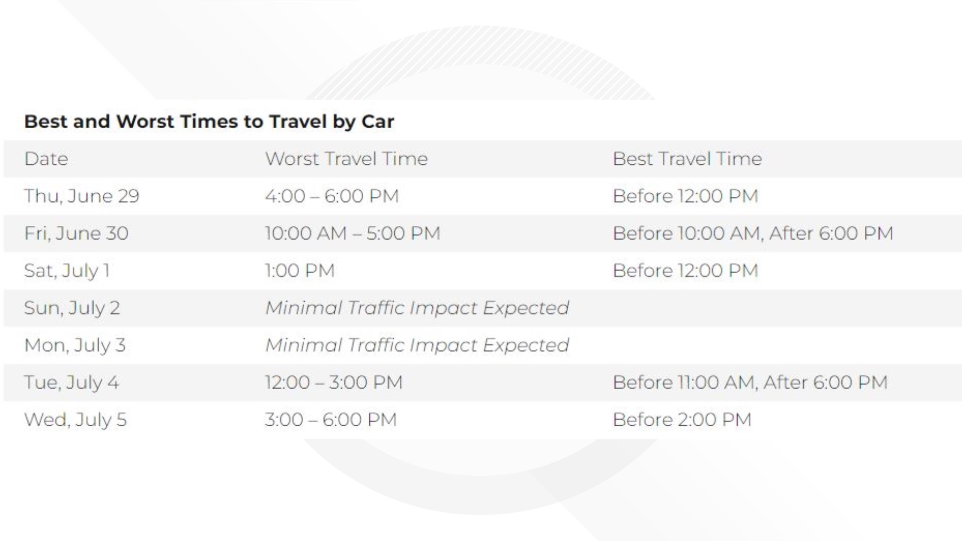 2023 Fourth of July weekend travel outlook