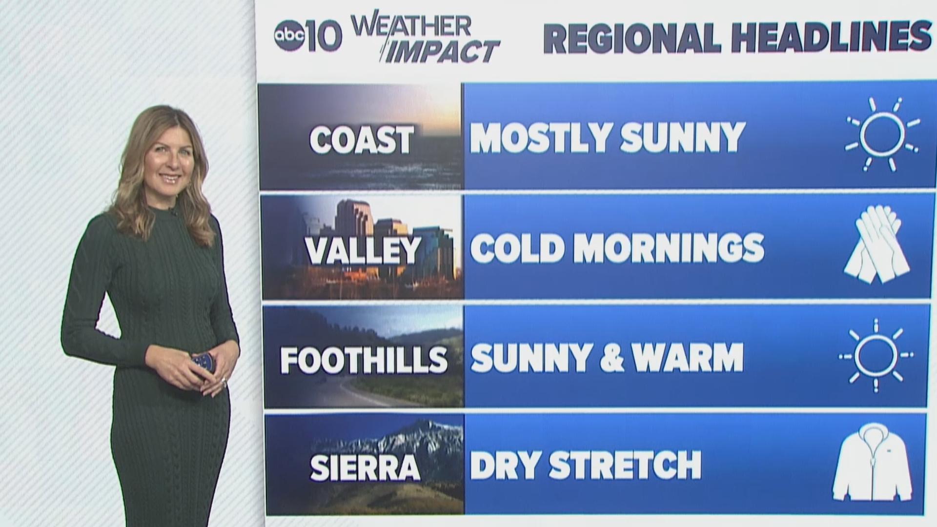 California Weather | Dry stretch with valley fog this week | abc10.com