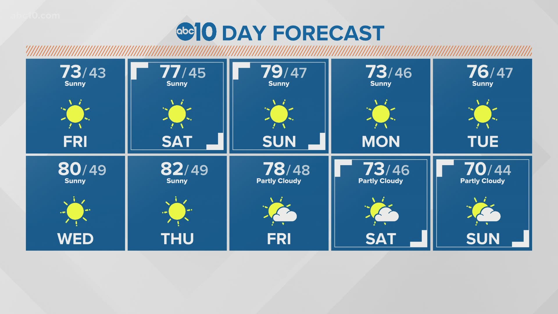 Local 6 A M Weather March 26 21 Abc10 Com