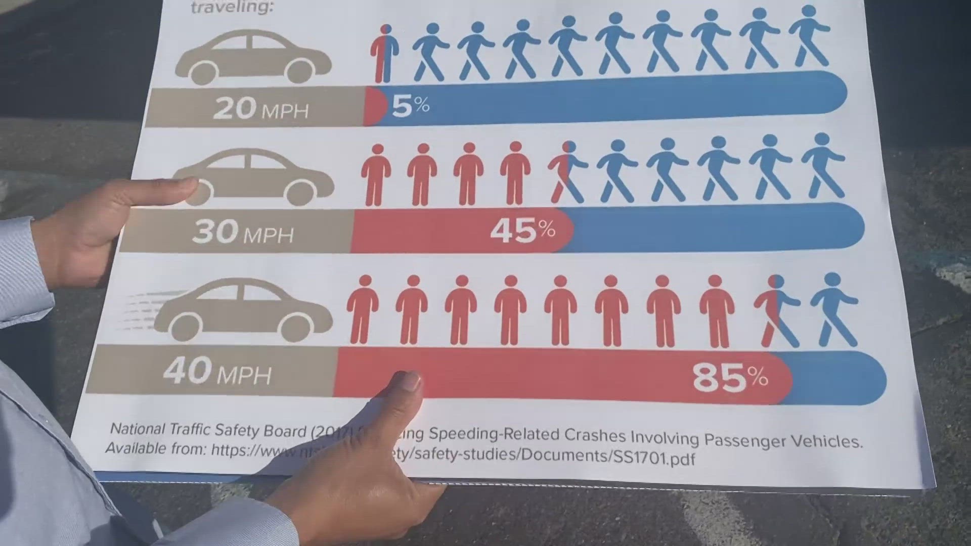 According to California's Office of Traffic Safety, more than 1100 pedestrians were killed by vehicles in California during 2021