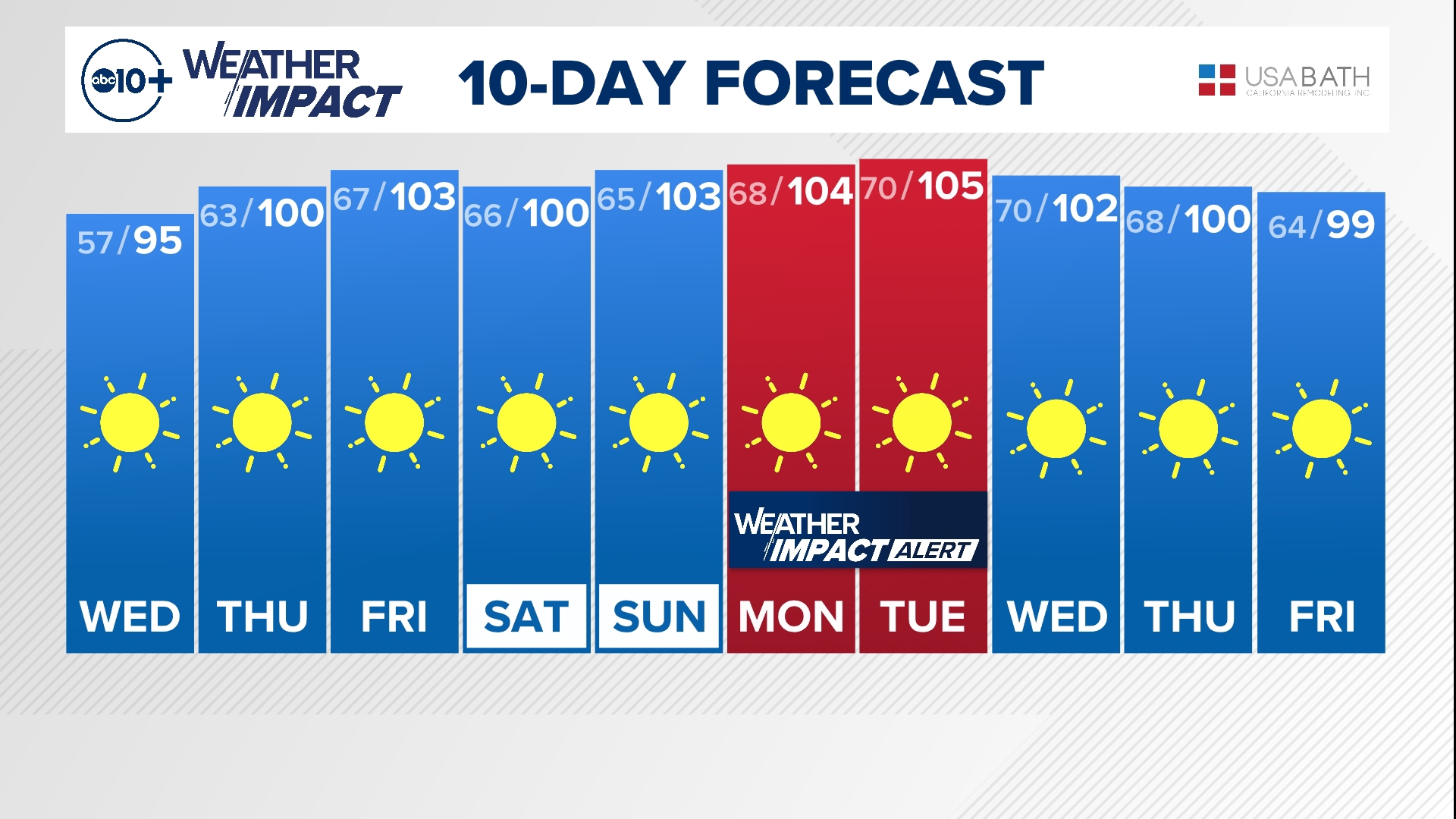 'Hunger is at an alltime high' How to help solve hunger by supporting food banks