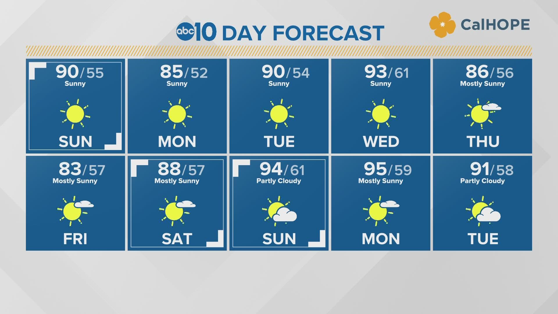 Sacramento Weather Forecast 5/15/22