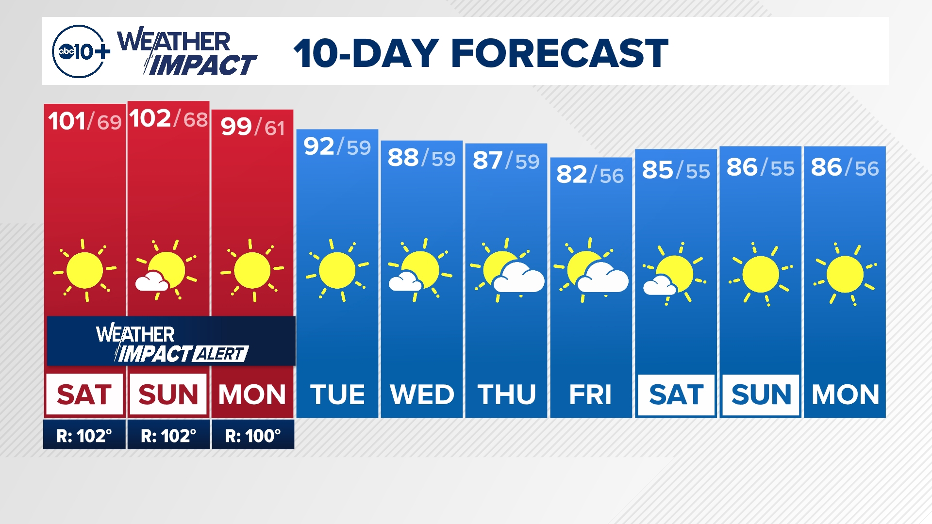 Saturday Morning Weather Forecast 10-5-24 with meteorologist Brenden Mincheff