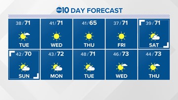 Sacramento Weather Forecast