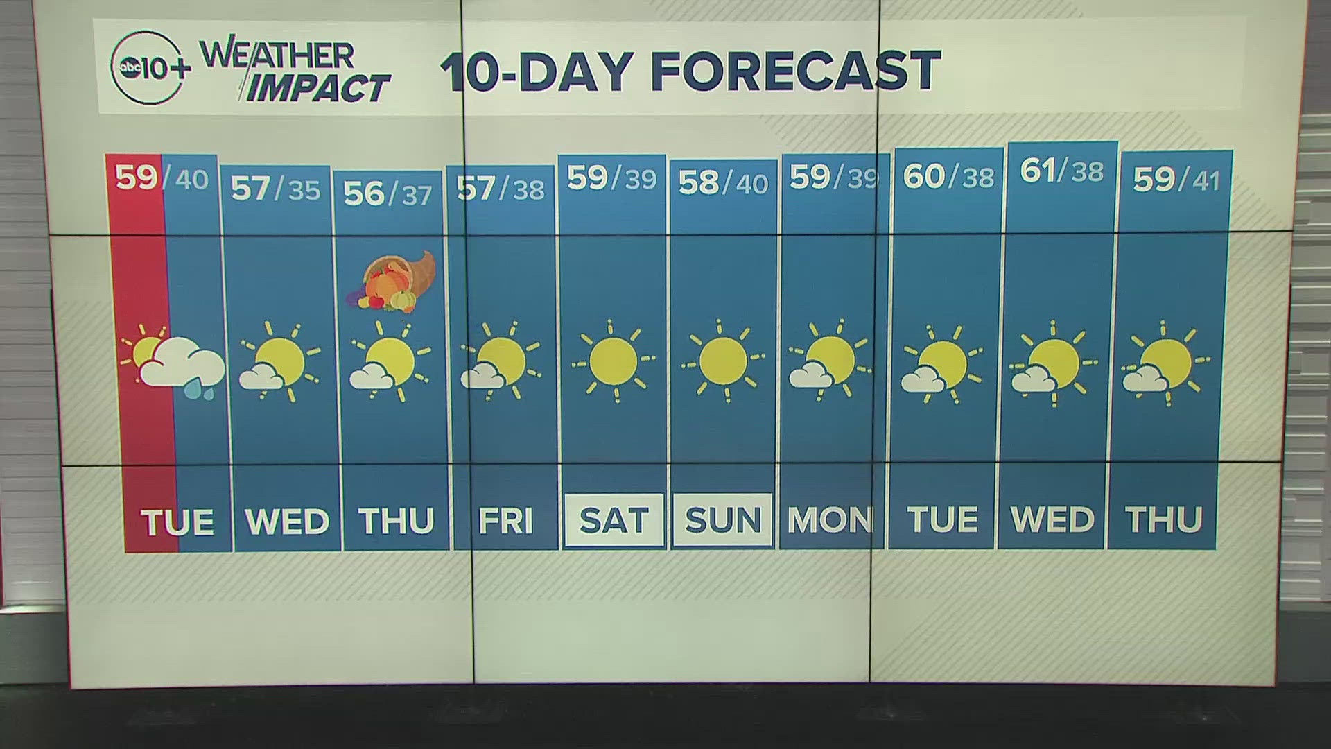 ABC10 meteorologist Rob Carlmark gives us a look at our 10-day forecast