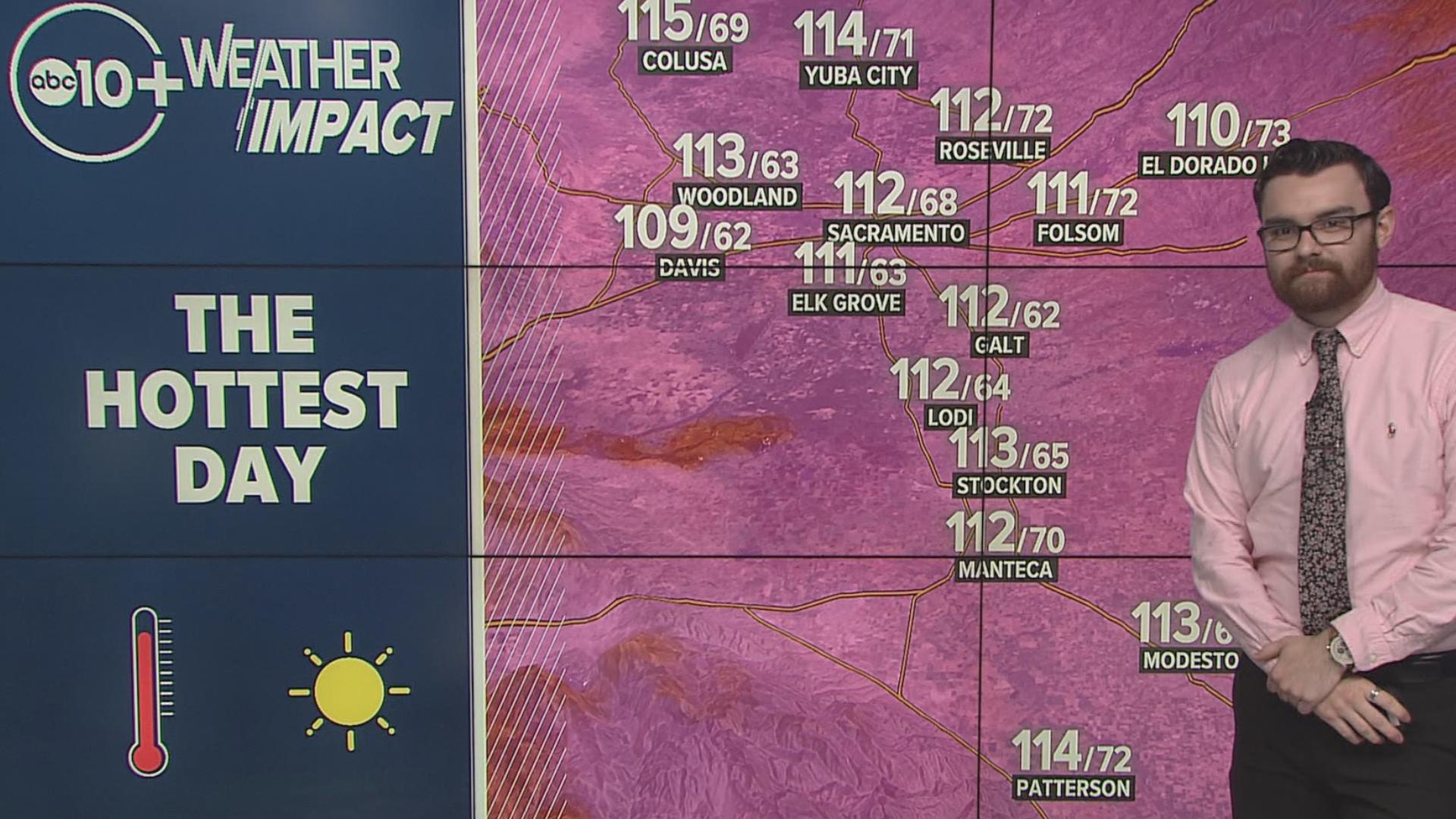 The hottest day of the year so far is still to come, with widespread temperatures of more than 110 degrees! Cooler from here on out, but still in the hundreds.