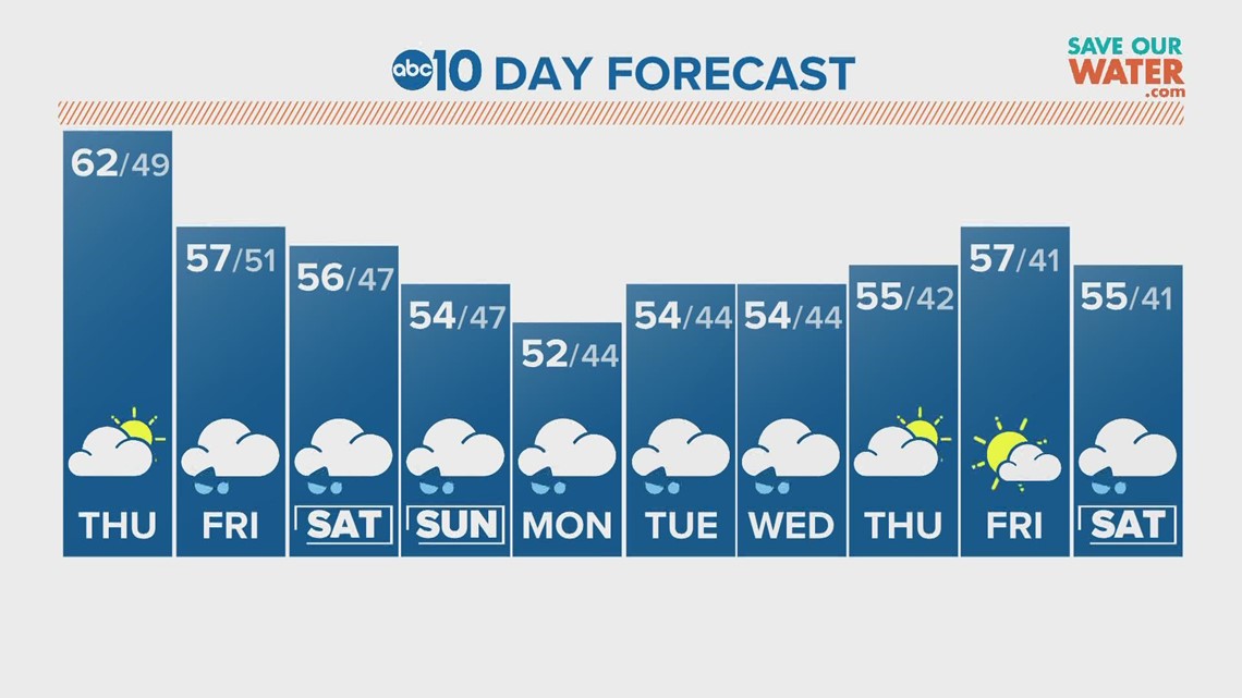Sacramento Morning Forecast January 12, 2023