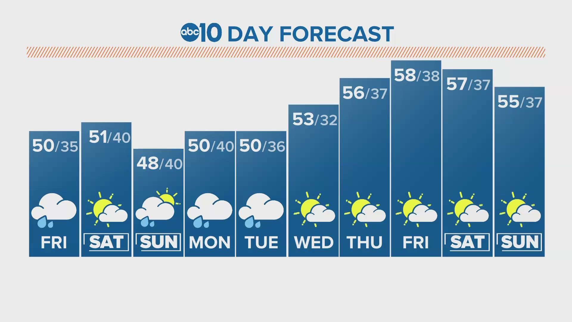 ABC10 Meteorologist Rob Carlmark tells us what to expect for the next 10 days of weather.