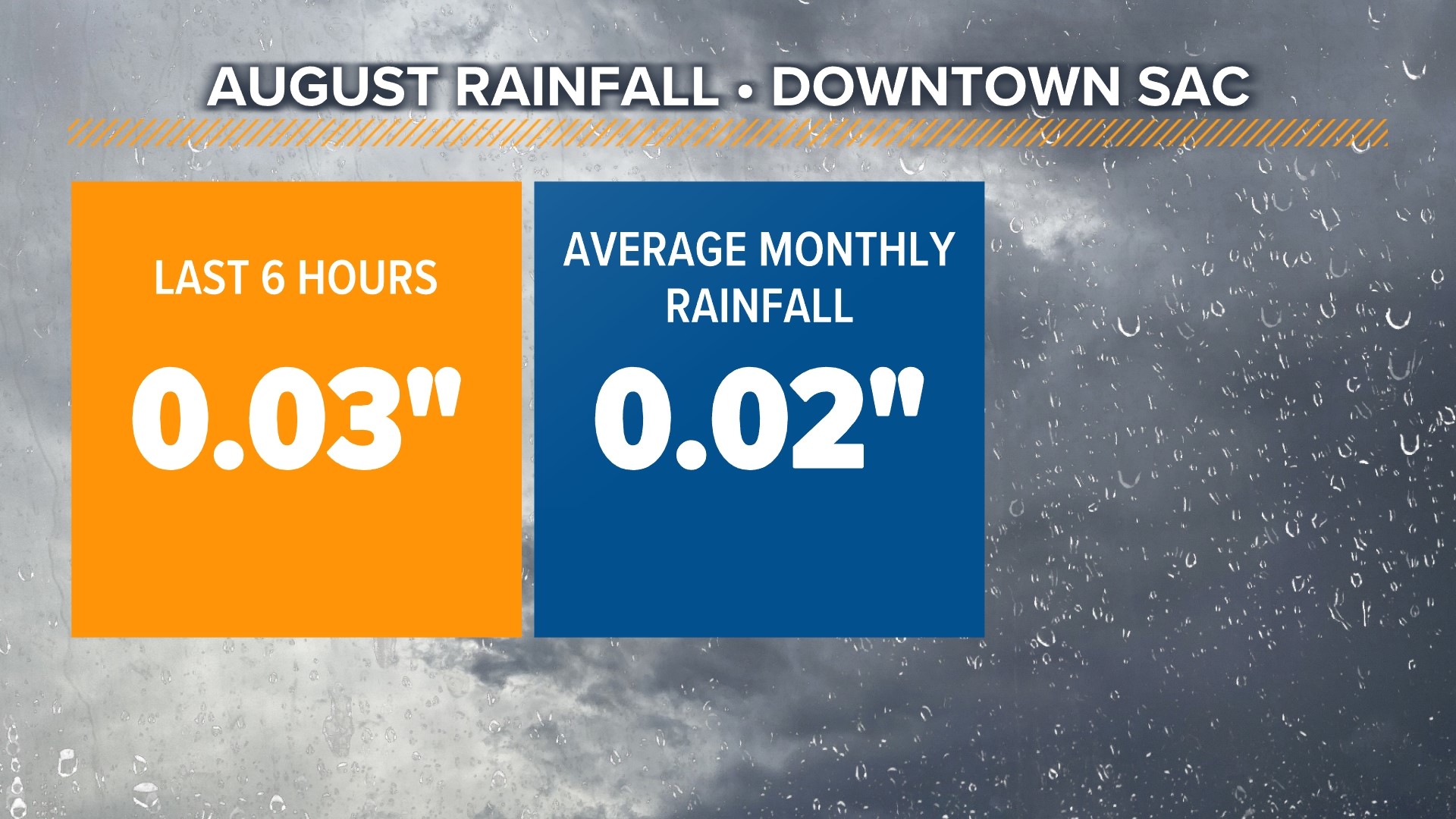 Northern California rain totals from Hilary