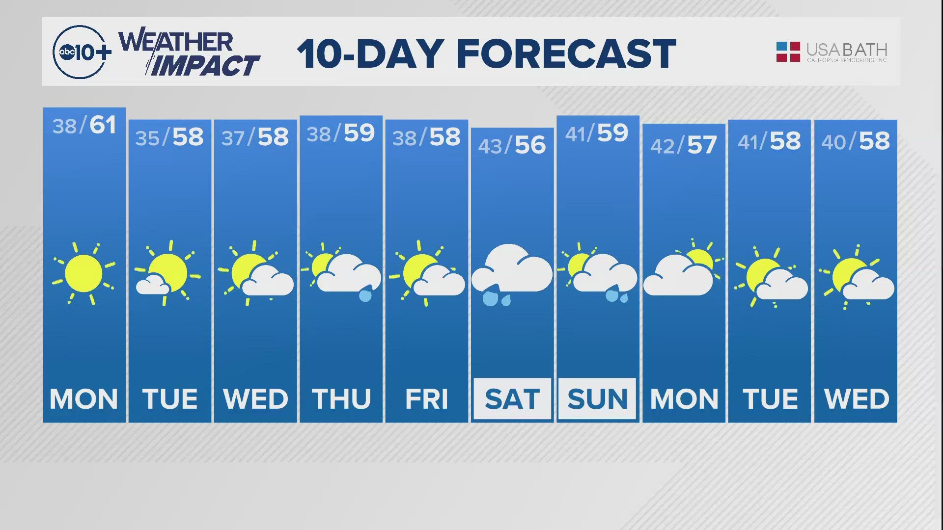 Sacramento Overnight Weather: Dec. 8, 2024