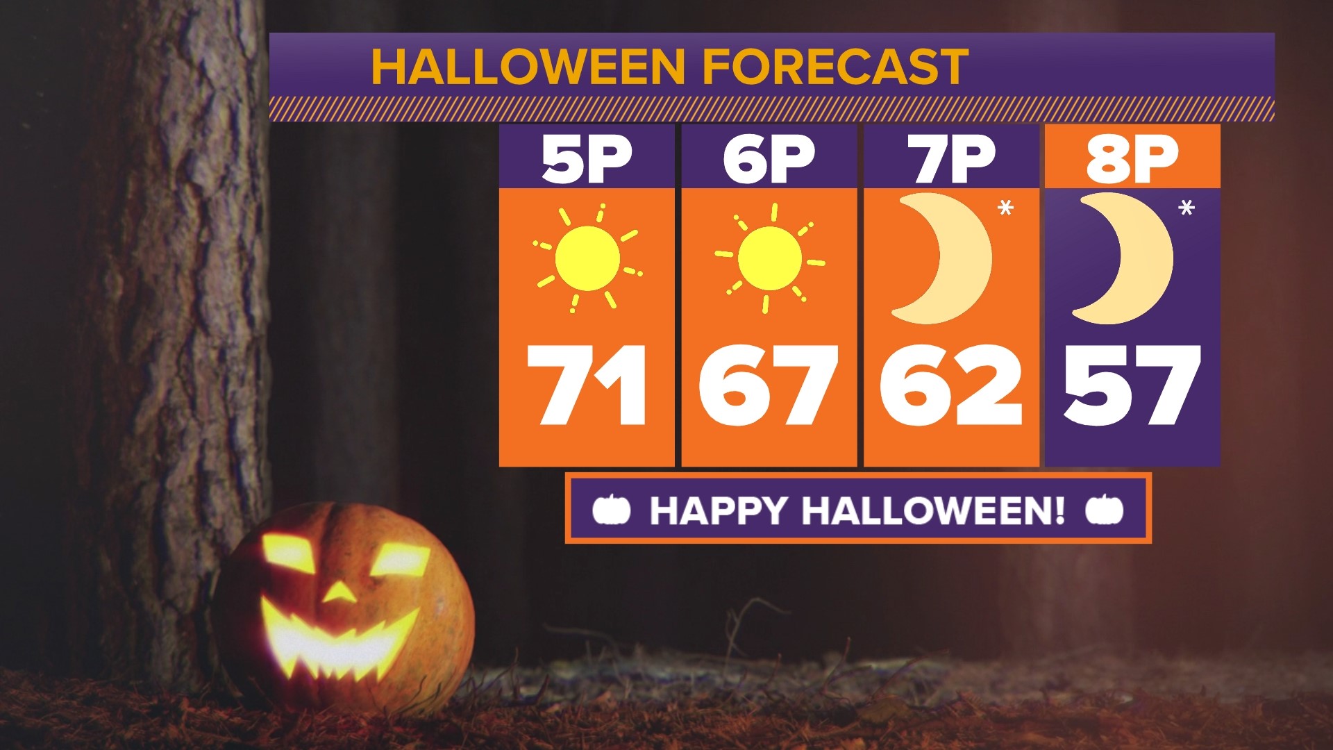 Halloween Forecast Notsospooky weather expected on Halloween