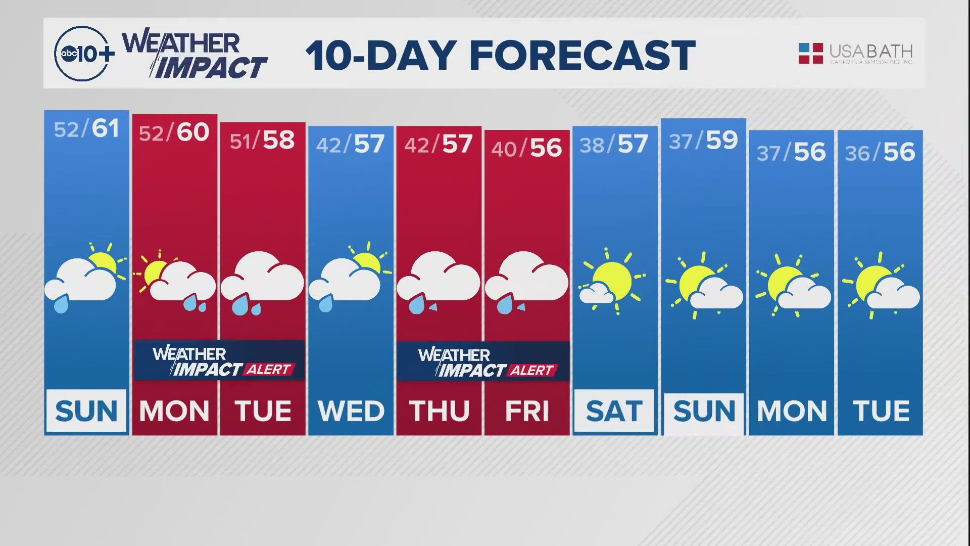 Northern California Evening Forecast | February 1, 2025