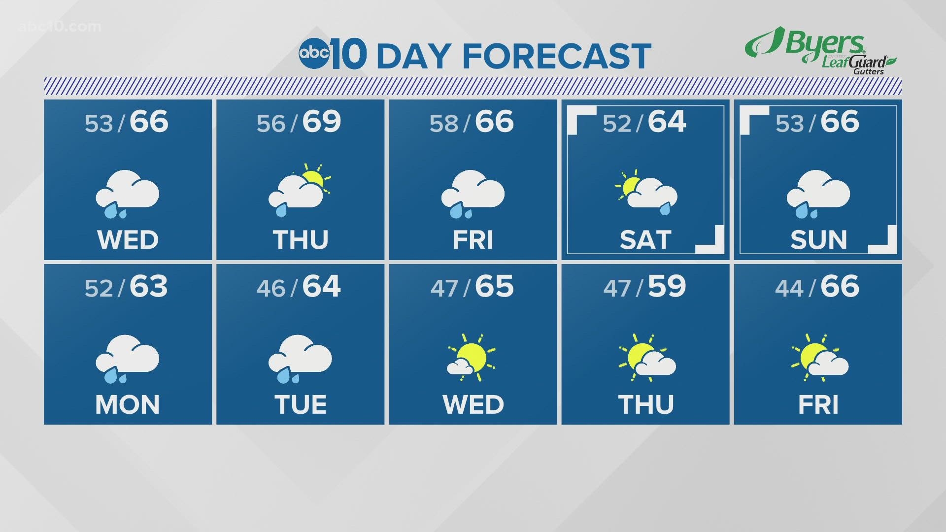 Here's what the next 10 days of weather are going to look like.