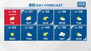 Sacramento Weather Forecast