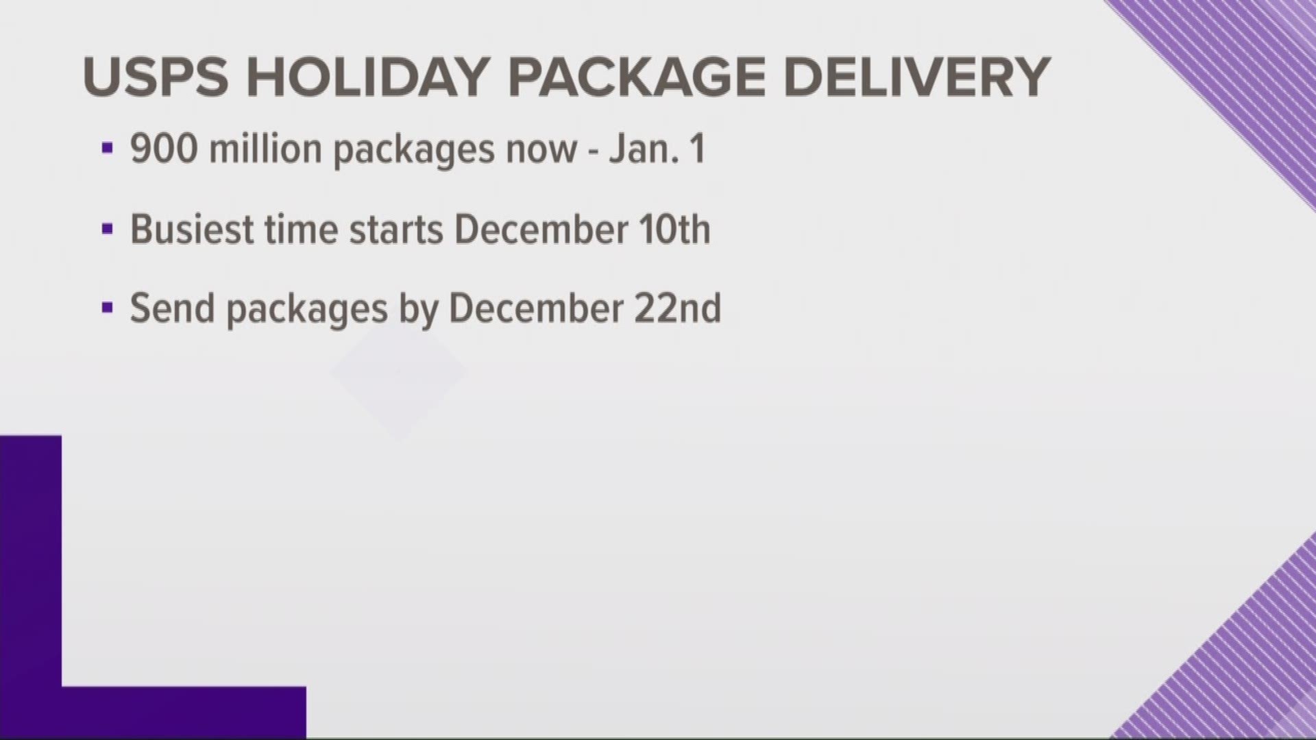 The United States Postal Services is expecting to deliver over 900 million package deliveries this holiday season.