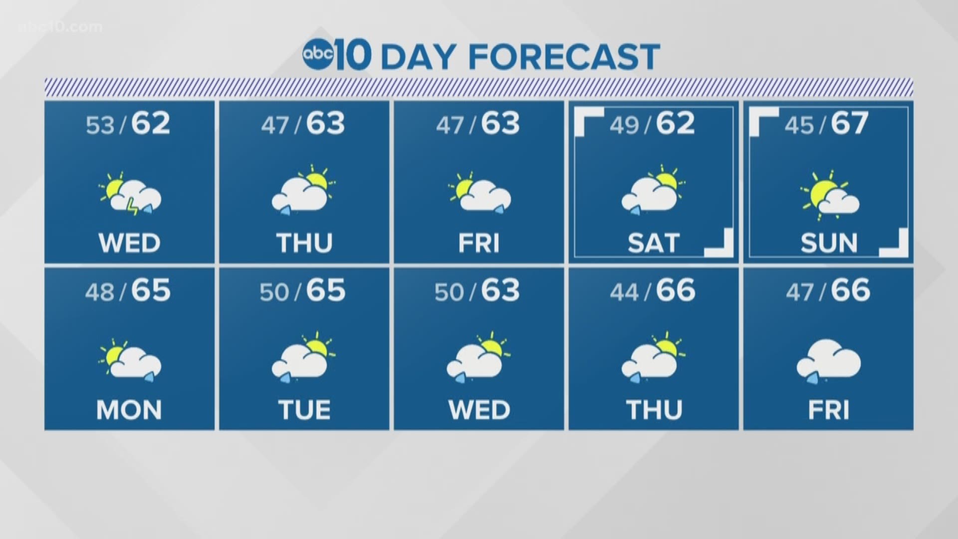 Local 11 p.m. Weather: March 19, 2019