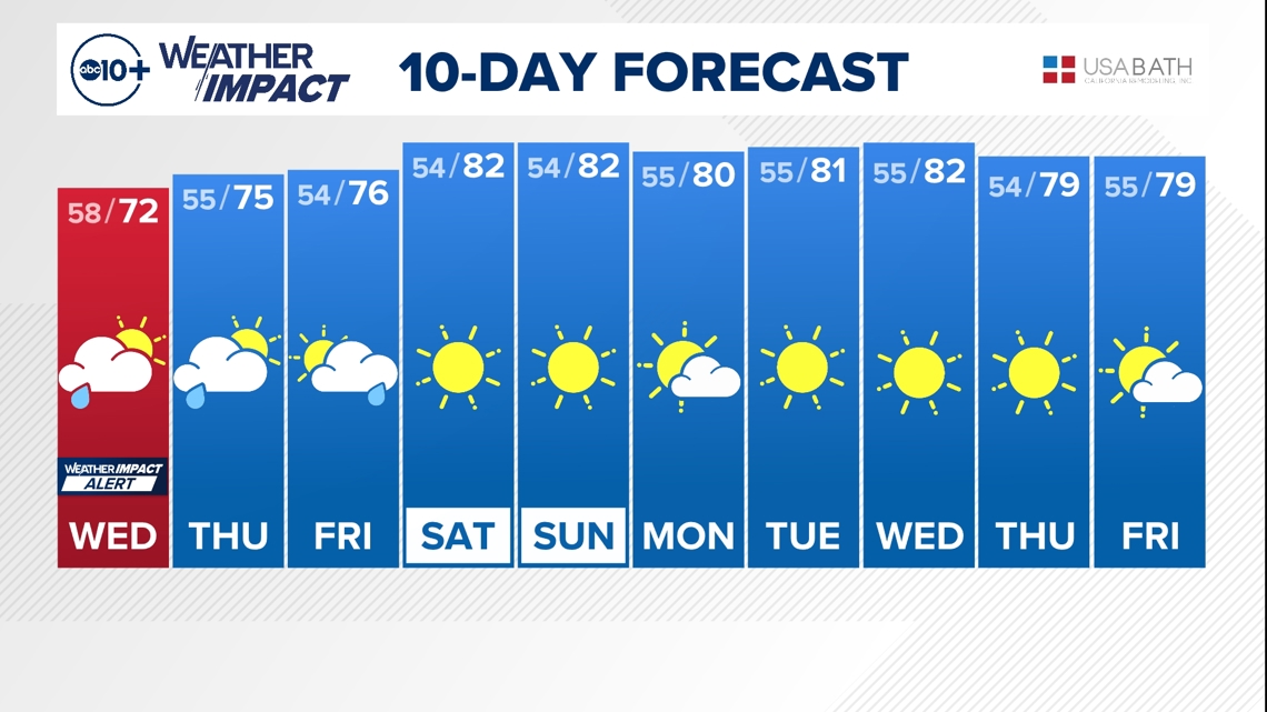 Xfinity outage affects thousands in Northern California | abc10.com