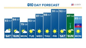 Sacramento Weather Forecast