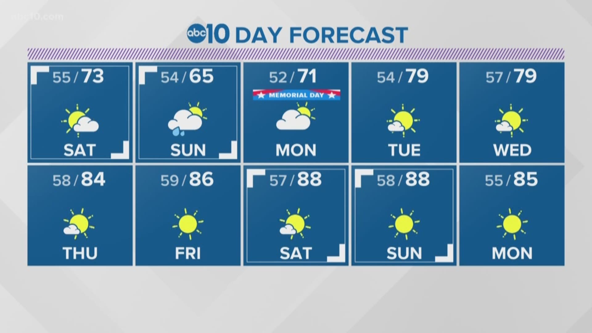 Local 6 p.m. Weather: May 24, 2019