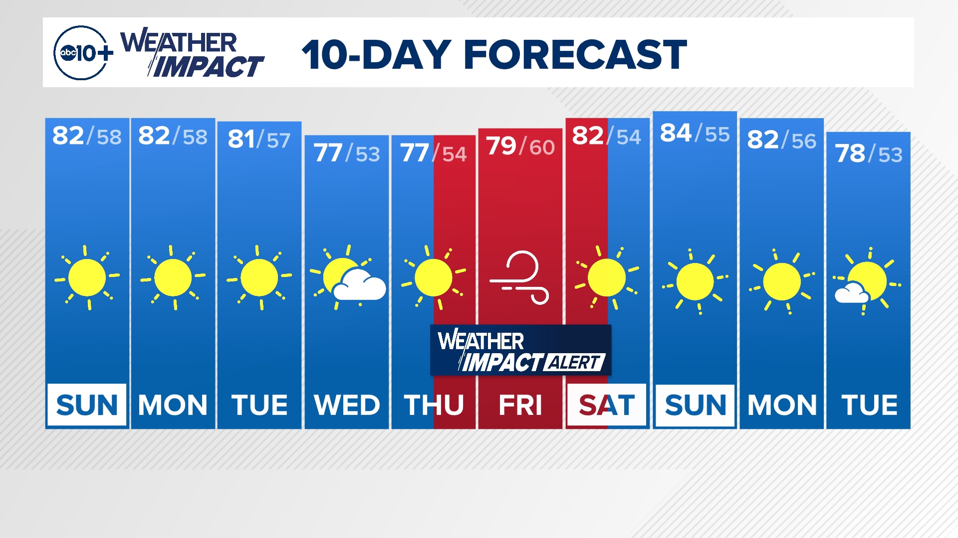 Sunday Morning Weather Forecast 10-13-24 with meteorologist Brenden Mincheff