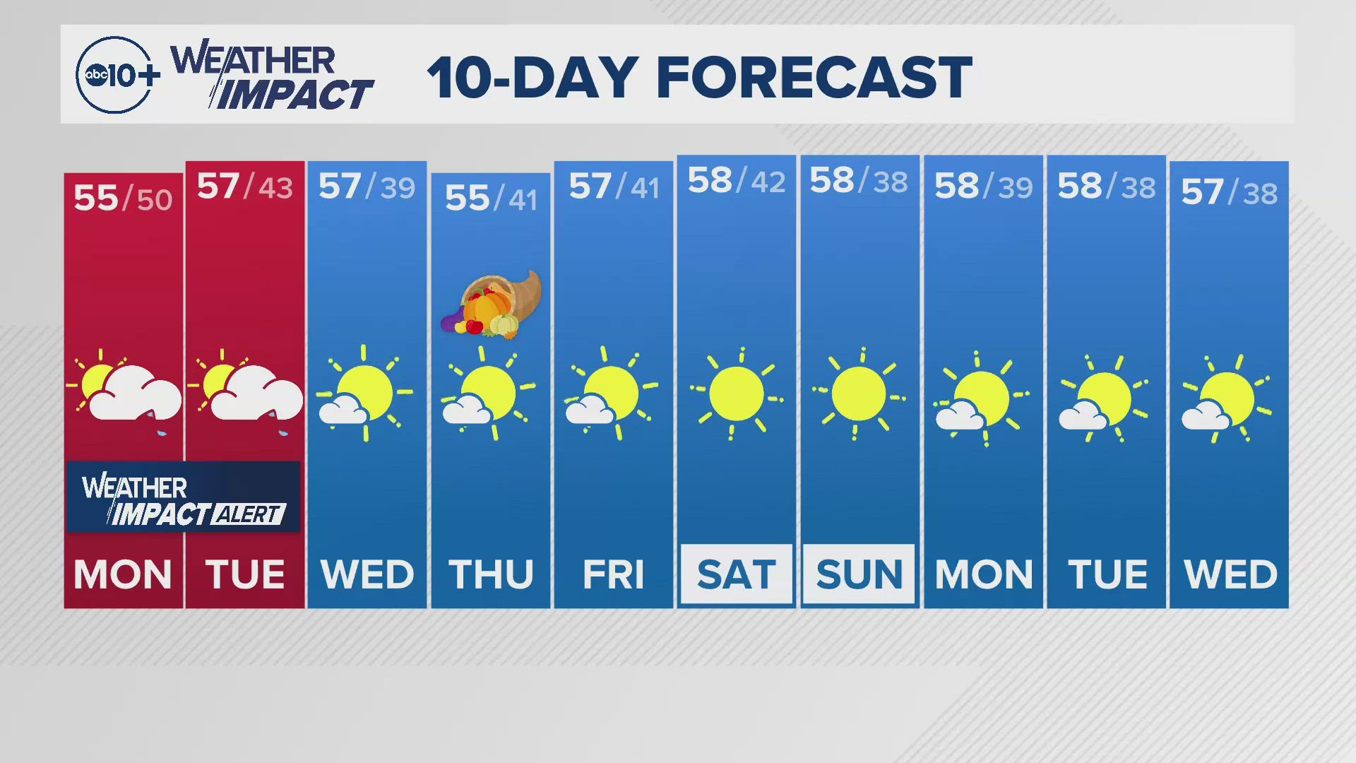 Sacramento Forecast | Nov. 25, 2024