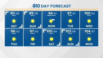 Sacramento Weather Forecast