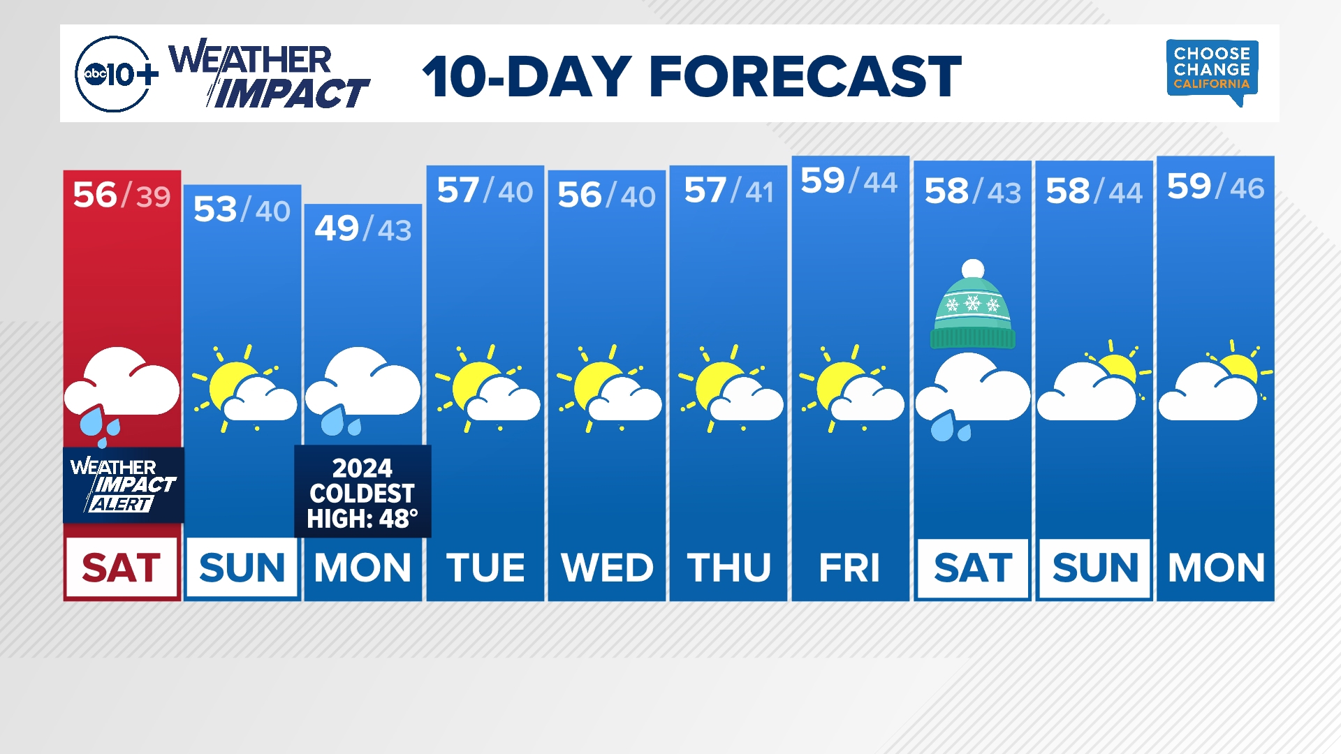 Saturday Morning Weather Forecast 12-14-24 with meteorologist Brenden Mincheff.