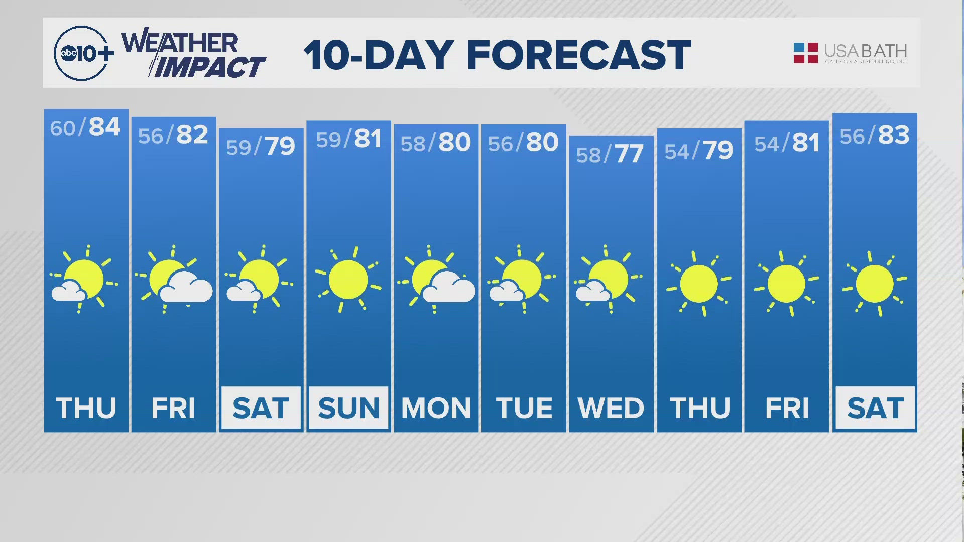 Sacramento Overnight Weather: Oct. 9, 2024